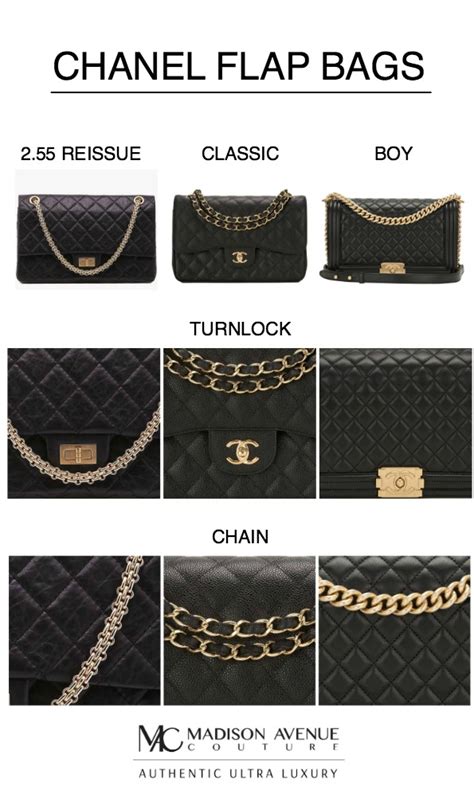 types of chanel bags|different types of chanel bags.